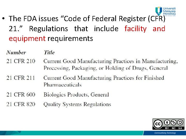  • The FDA issues “Code of Federal Register (CFR) 21. ” Regulations that