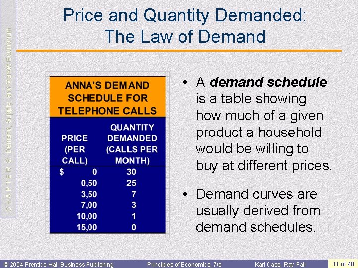 C H A P T E R 3: Demand, Supply, and Market Equilibrium Price