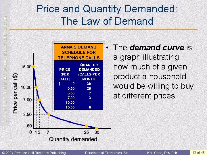 C H A P T E R 3: Demand, Supply, and Market Equilibrium Price