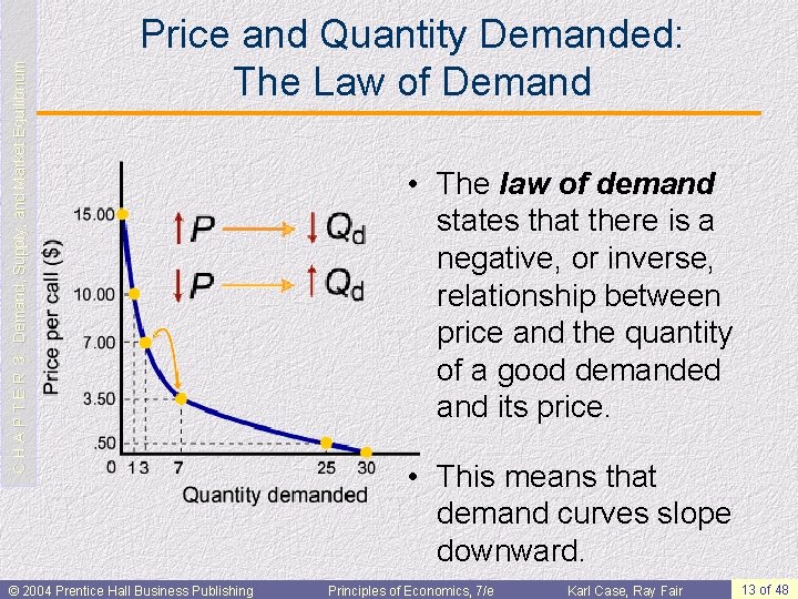 C H A P T E R 3: Demand, Supply, and Market Equilibrium Price