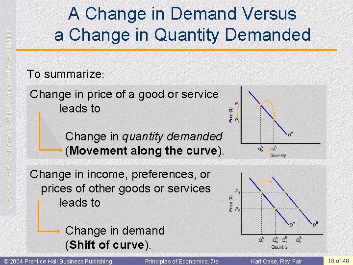 C H A P T E R 3: Demand, Supply, and Market Equilibrium A