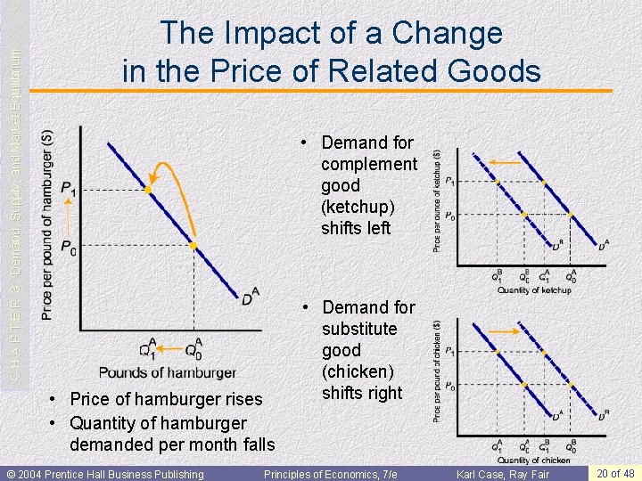 C H A P T E R 3: Demand, Supply, and Market Equilibrium The