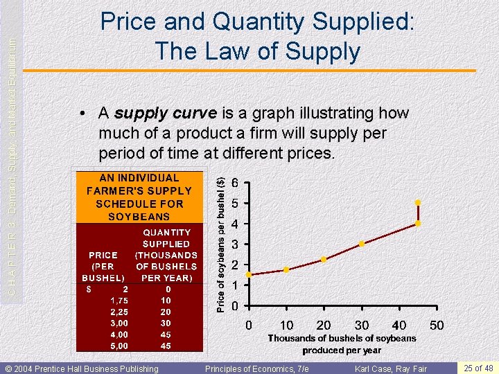 C H A P T E R 3: Demand, Supply, and Market Equilibrium Price