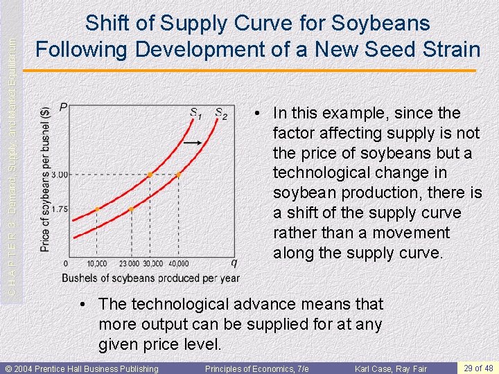 C H A P T E R 3: Demand, Supply, and Market Equilibrium Shift