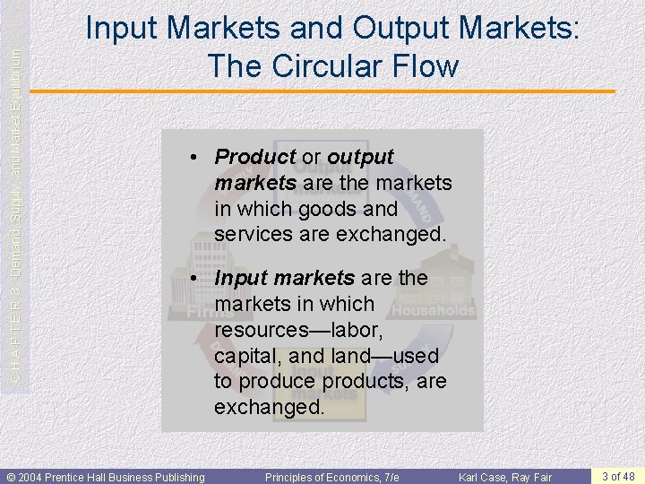 C H A P T E R 3: Demand, Supply, and Market Equilibrium Input