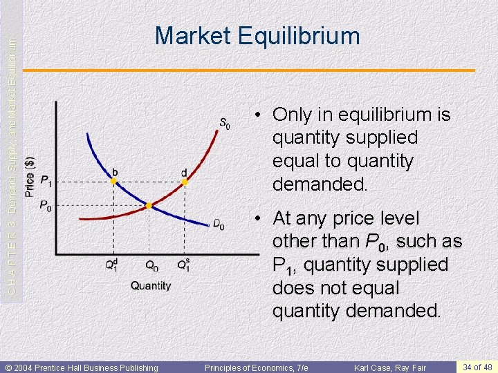 C H A P T E R 3: Demand, Supply, and Market Equilibrium ©