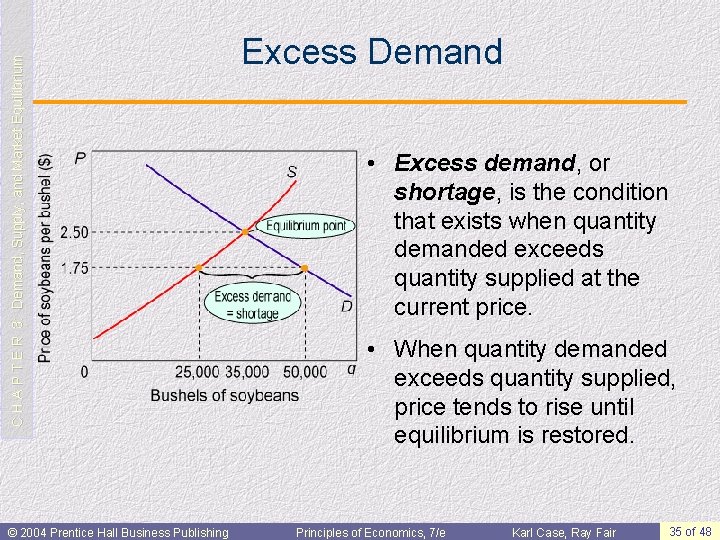 C H A P T E R 3: Demand, Supply, and Market Equilibrium ©