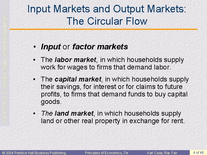 C H A P T E R 3: Demand, Supply, and Market Equilibrium Input