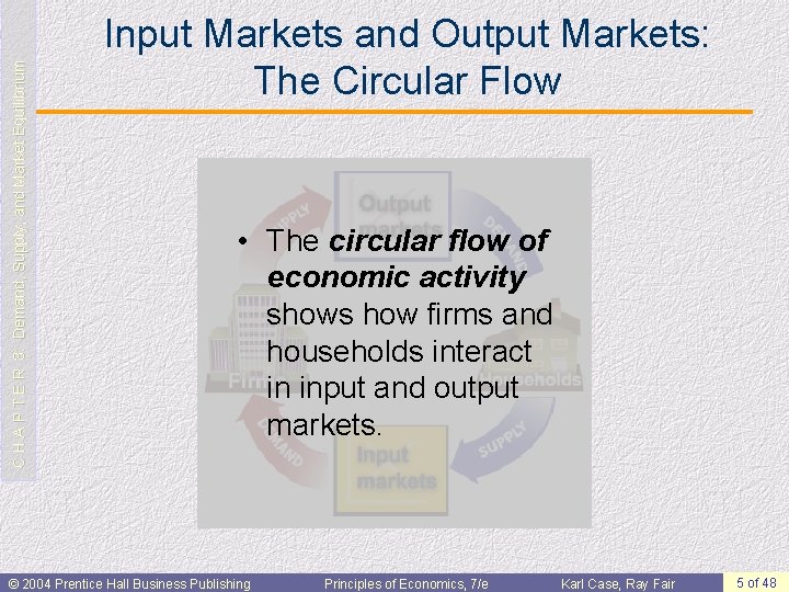 C H A P T E R 3: Demand, Supply, and Market Equilibrium Input