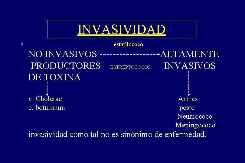 INVASIVIDAD § estafilococo NO INVASIVOS PRODUCTORES DE TOXINA v. Cholerae c. botulinum ESTREPTOCOCOS ALTAMENTE