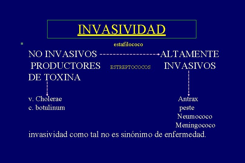 INVASIVIDAD § estafilococo NO INVASIVOS PRODUCTORES DE TOXINA v. Cholerae c. botulinum ESTREPTOCOCOS ALTAMENTE INVASIVIDAD § estafilococo NO INVASIVOS PRODUCTORES DE TOXINA v. Cholerae c. botulinum ESTREPTOCOCOS ALTAMENTE