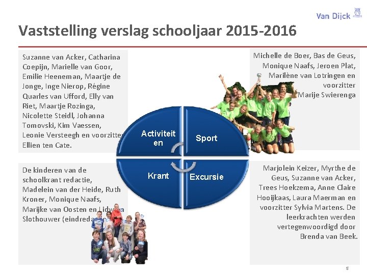 Vaststelling verslag schooljaar 2015 -2016 Suzanne van Acker, Catharina Coepijn, Marielle van Goor, Emilie