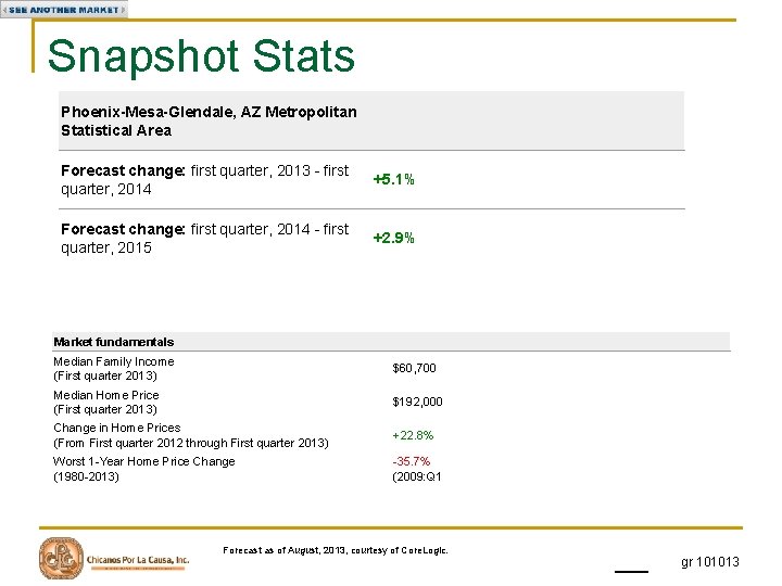 Snapshot Stats Phoenix-Mesa-Glendale, AZ Metropolitan Statistical Area Forecast change: first quarter, 2013 - first