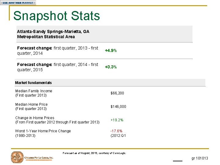 Snapshot Stats Atlanta-Sandy Springs-Marietta, GA Metropolitan Statistical Area Forecast change: first quarter, 2013 -