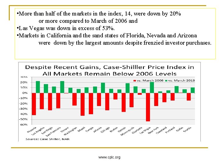  • More than half of the markets in the index, 14, were down