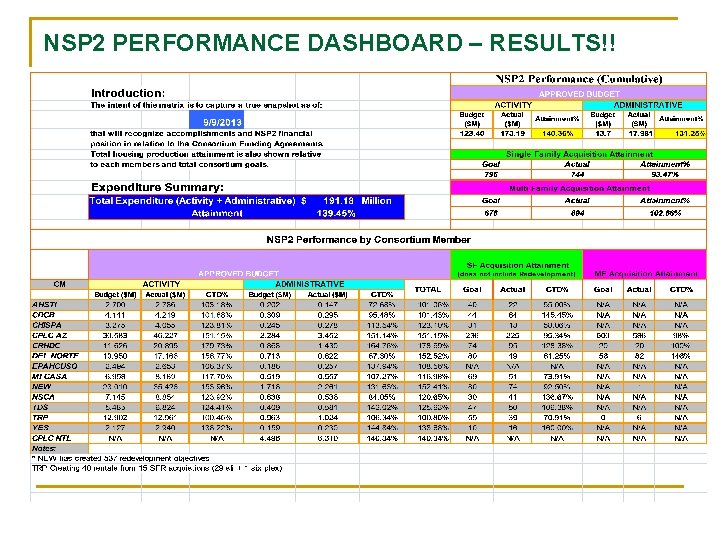 NSP 2 PERFORMANCE DASHBOARD – RESULTS!! 