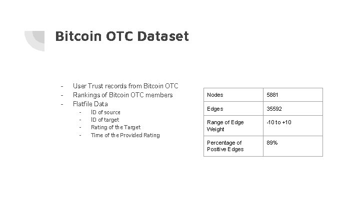 Bitcoin OTC Dataset - User Trust records from Bitcoin OTC Rankings of Bitcoin OTC