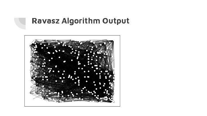 Ravasz Algorithm Output 