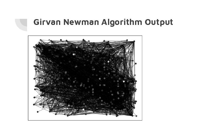 Girvan Newman Algorithm Output 