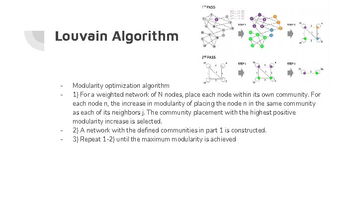 Louvain Algorithm - - Modularity optimization algorithm 1) For a weighted network of N