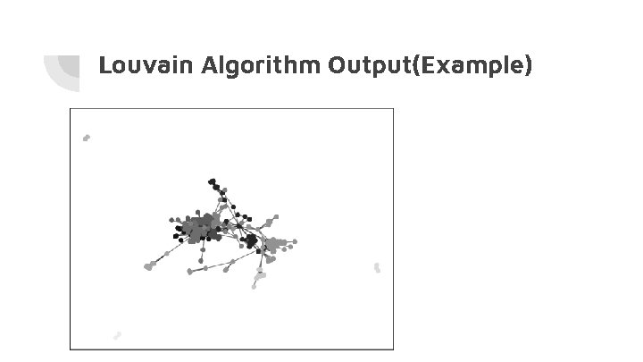 Louvain Algorithm Output(Example) 