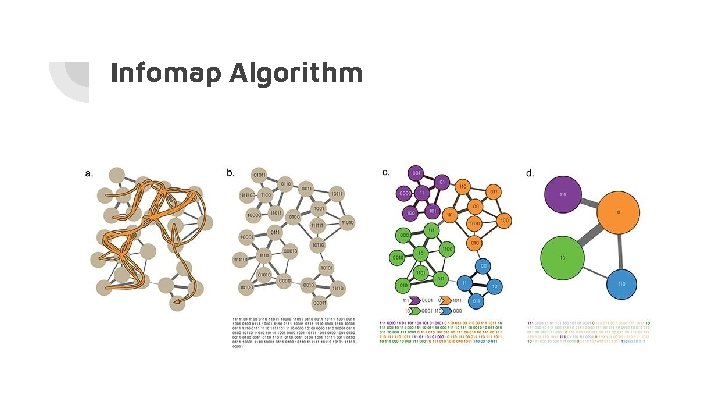 Infomap Algorithm 