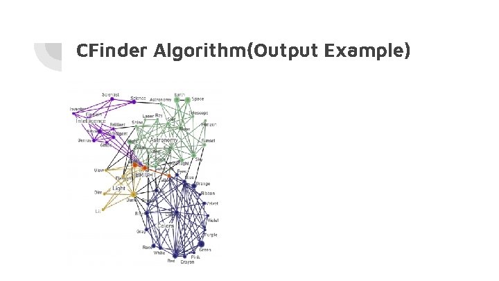 CFinder Algorithm(Output Example) 