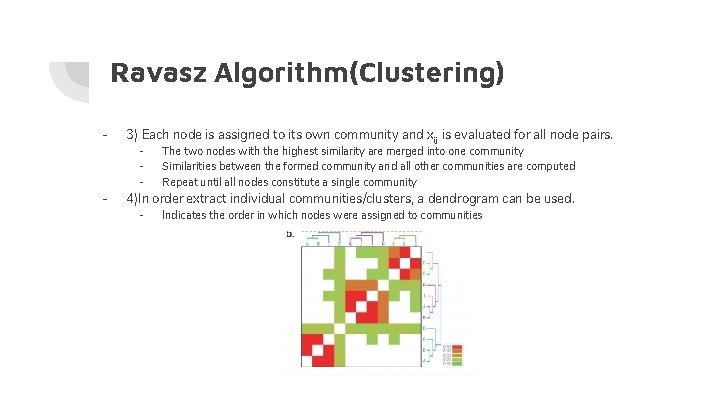 Ravasz Algorithm(Clustering) - 3) Each node is assigned to its own community and x
