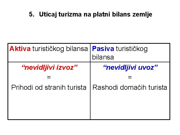 5. Uticaj turizma na platni bilans zemlje Aktiva turističkog bilansa Pasiva turističkog bilansa “nevidljivi