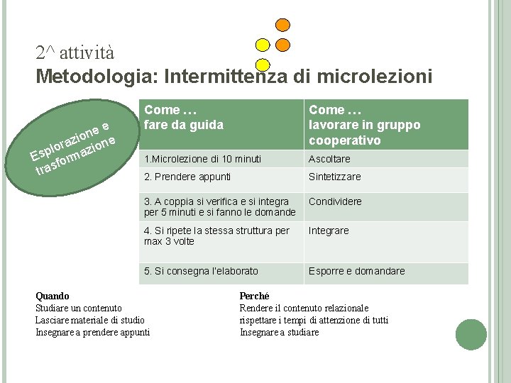 2^ attività Metodologia: Intermittenza di microlezioni ee n o i raz zione o l