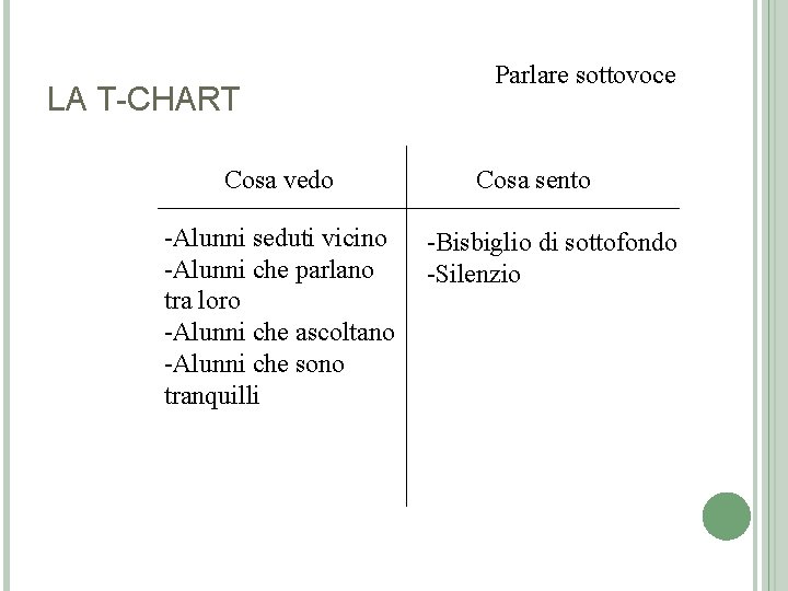 LA T-CHART Cosa vedo -Alunni seduti vicino -Alunni che parlano tra loro -Alunni che