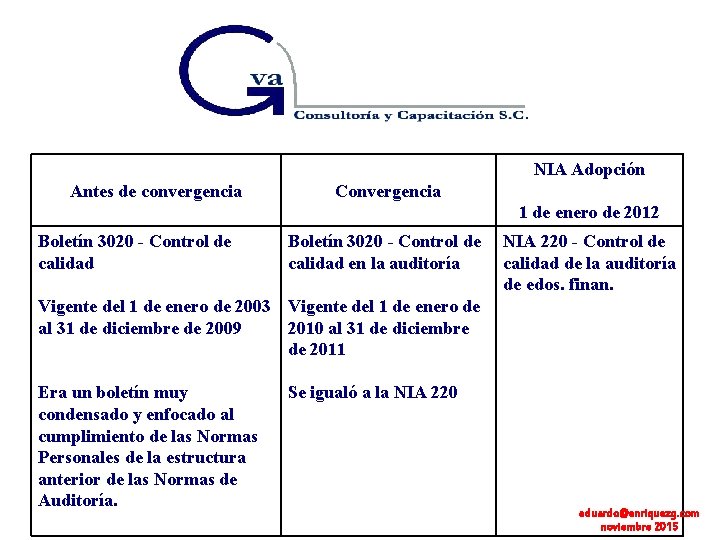 NIA Adopción Antes de convergencia Convergencia 1 de enero de 2012 Boletín 3020 -