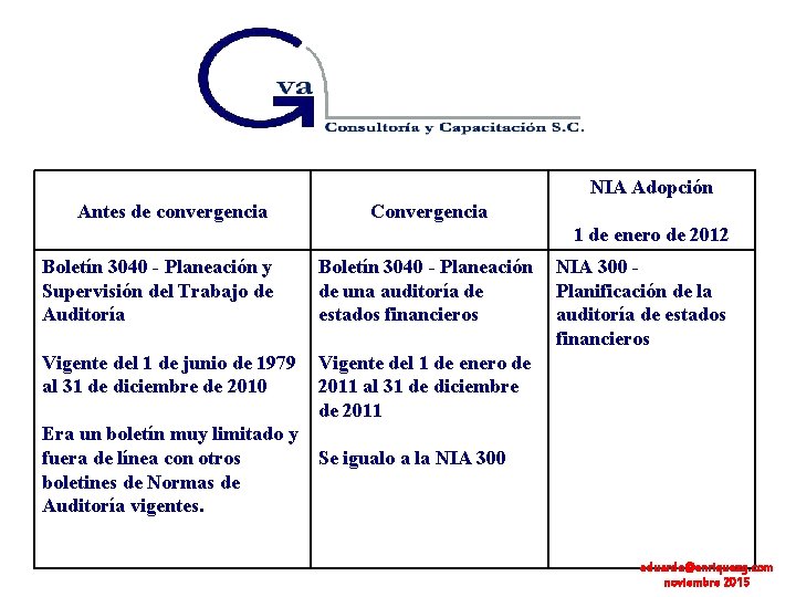 NIA Adopción Antes de convergencia Convergencia 1 de enero de 2012 Boletín 3040 -