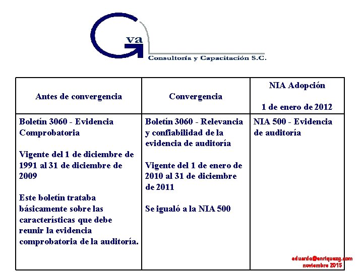 NIA Adopción Antes de convergencia Convergencia 1 de enero de 2012 Boletín 3060 -