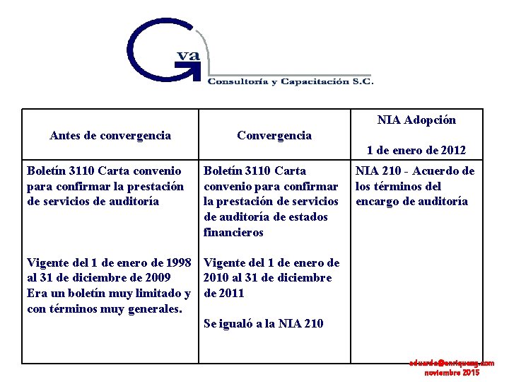 NIA Adopción Antes de convergencia Convergencia 1 de enero de 2012 Boletín 3110 Carta