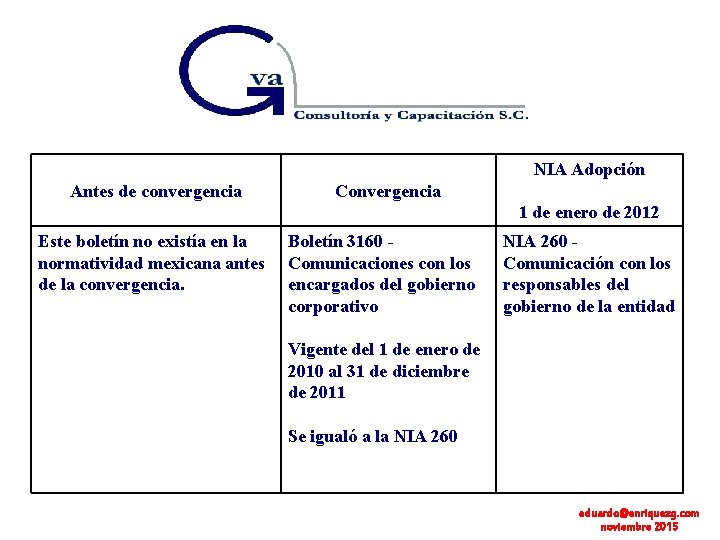 NIA Adopción Antes de convergencia Convergencia 1 de enero de 2012 Este boletín no