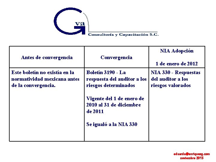 NIA Adopción Antes de convergencia Convergencia 1 de enero de 2012 Este boletín no