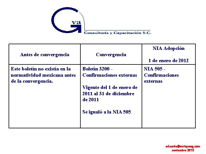 NIA Adopción Antes de convergencia Convergencia 1 de enero de 2012 Este boletín no