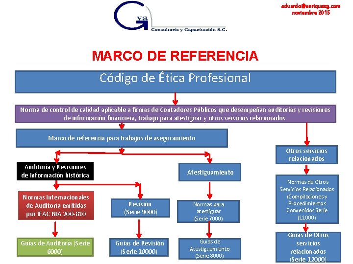 eduardo@enriquezg. com noviembre 2015 MARCO DE REFERENCIA Código de Ética Profesional Norma de control