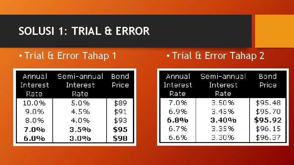 SOLUSI 1: TRIAL & ERROR • Trial & Error Tahap 1 • Trial &