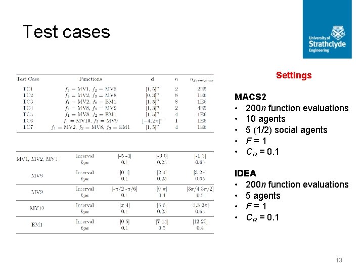 Test cases Settings MACS 2 • 200 n function evaluations • 10 agents •