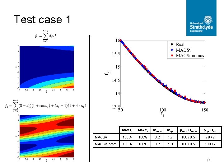 Test case 1 Max f 1 Max f 2 Mconv Mspr pconv / tconv