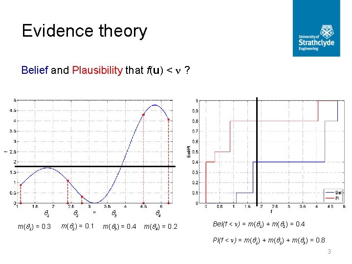 Evidence theory Belief and Plausibility that f(u) < ? q 1 m(q 1) =