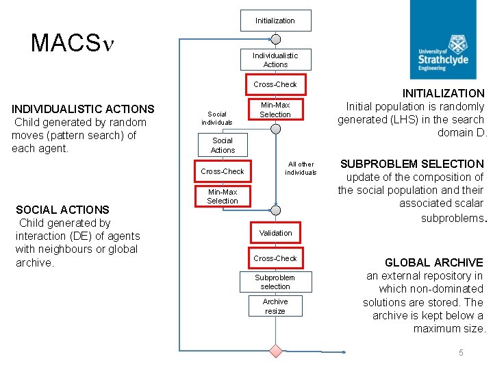 Initialization MACS Individualistic Actions Cross-Check INDIVIDUALISTIC ACTIONS Child generated by random moves (pattern search)