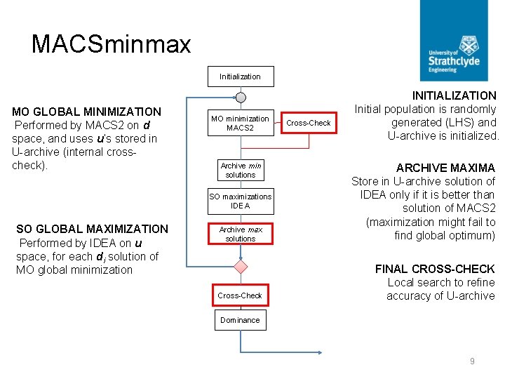 MACSminmax Initialization MO GLOBAL MINIMIZATION Performed by MACS 2 on d space, and uses