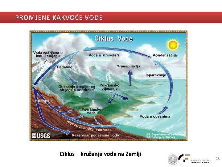 PROMJENE KAKVOĆE VODE Ciklus – kruženje vode na Zemlji 18 