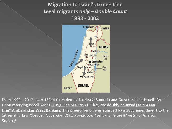 Migration to Israel’s Green Line Legal migrants only – Double Count 1993 - 2003