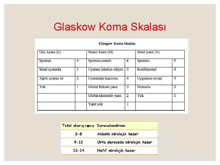 Glaskow Koma Skalası 