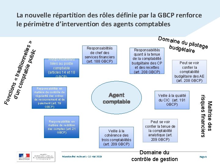 Fon Responsabilités liées au poste comptable (articles 14 et 18 GBCP) Responsabilités de chef