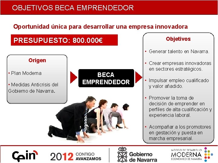 OBJETIVOS BECA EMPRENDEDOR Oportunidad única para desarrollar una empresa innovadora PRESUPUESTO: 800. 000€ Objetivos